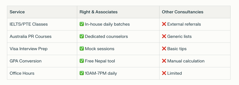 Best Consultancy in Nepal